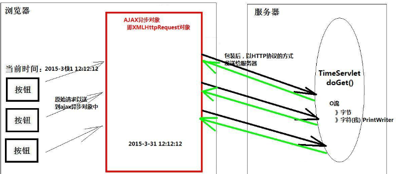 ajax返回服务器地址怎么获取?ajax获取服务器IP地址 第1张 ajax返回服务器地址怎么获取?ajax获取服务器IP地址 第1张