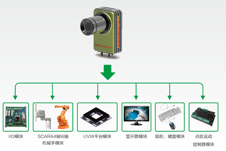 工业3d智能相机文档介绍内容是什么?工业3d智能相机选型指南 第2张 工业3d智能相机文档介绍内容是什么?工业3d智能相机选型指南 第2张