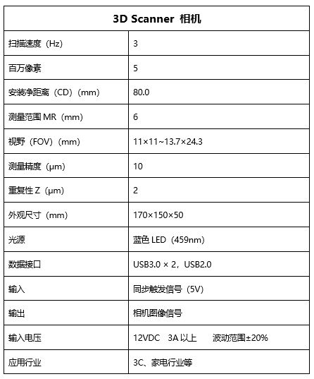 工业3d智能相机文档介绍内容是什么?工业3d智能相机选型指南 第1张 工业3d智能相机文档介绍内容是什么?工业3d智能相机选型指南 第1张
