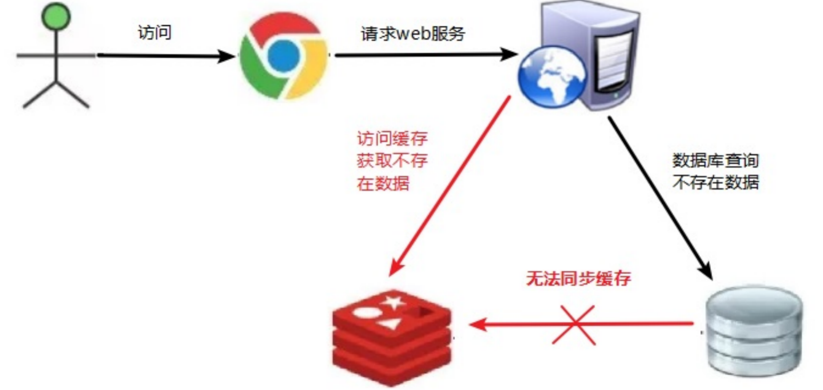 服务器数据库清空背后真相,是误操作还是恶意破坏? 第3张 服务器数据库清空背后真相,是误操作还是恶意破坏? 第3张