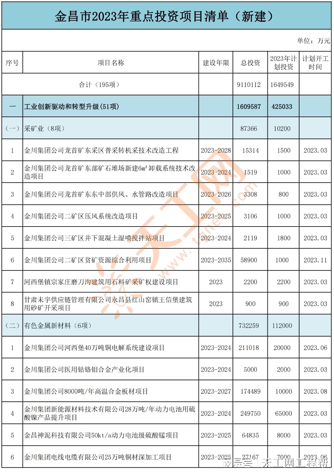 金昌网站建设的建设目标是什么,需要多少钱? 第3张 金昌网站建设的建设目标是什么,需要多少钱? 第3张