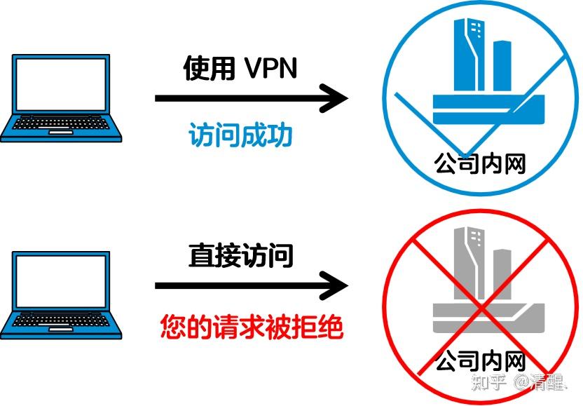 如何快速准确连接公司梯子服务器地址,解决远程办公难题? 第1张 如何快速准确连接公司梯子服务器地址,解决远程办公难题? 第1张