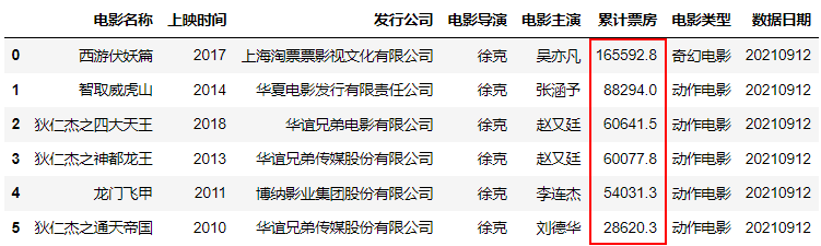 如何快速完成简单的网站作业中的简单查询,简单查询怎么用 第2张 如何快速完成简单的网站作业中的简单查询,简单查询怎么用 第2张