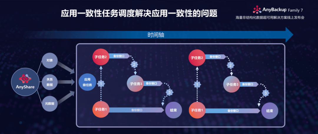 非结构化对象存储服务提供者怎么选?,哪家性价比高 第2张 非结构化对象存储服务提供者怎么选?,哪家性价比高 第2张