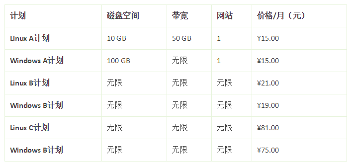 如何基于WordPress搭建简单个人网站?,Windows系统下需要注意哪些问题? 第3张 如何基于WordPress搭建简单个人网站?,Windows系统下需要注意哪些问题? 第3张
