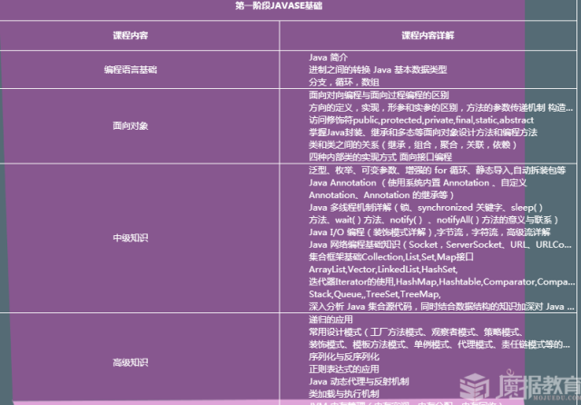 非计算机专业能学会大数据吗,零基础入门需要哪些技能? 第1张 非计算机专业能学会大数据吗,零基础入门需要哪些技能? 第1张