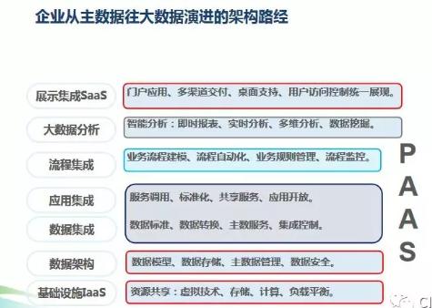 非结构化大数据数据库与传统数据库的区别是什么，如何选择？
