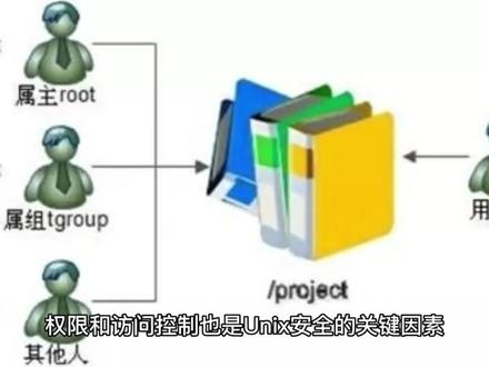 Unix系统服务器如何高效运维与安全防护? 第2张 Unix系统服务器如何高效运维与安全防护? 第2张