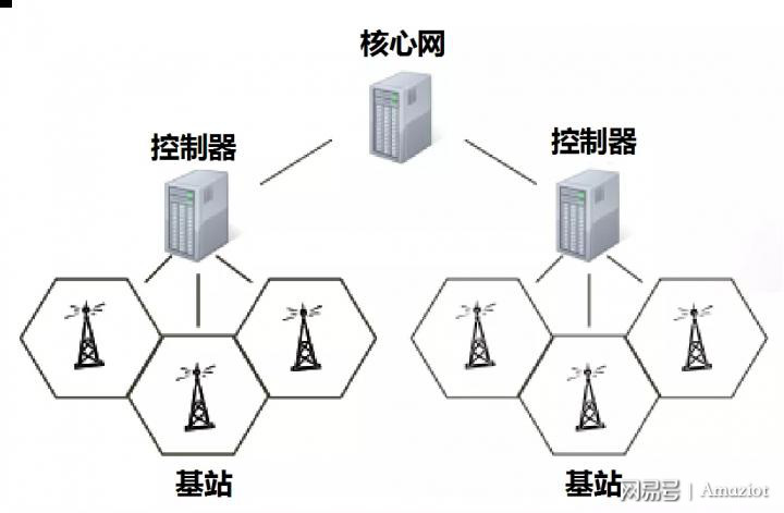 非蜂窝网络是什么,与传统蜂窝网络有什么区别? 第2张 非蜂窝网络是什么,与传统蜂窝网络有什么区别? 第2张