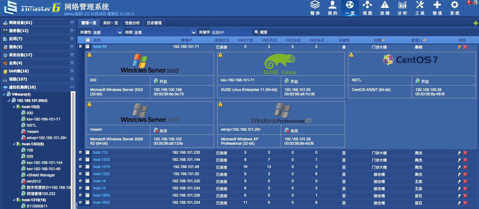 Unix系统服务器如何高效运维与安全防护? 第3张 Unix系统服务器如何高效运维与安全防护? 第3张