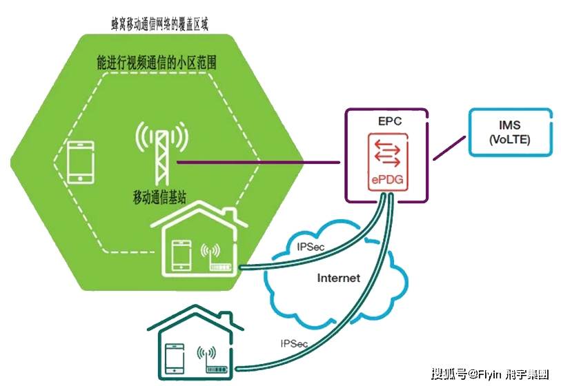 非蜂窝网络是什么,与传统蜂窝网络有什么区别? 第1张 非蜂窝网络是什么,与传统蜂窝网络有什么区别? 第1张