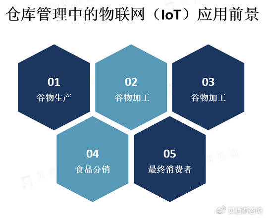 IoT数据仓库服务在物联网中的关键作用有哪些?,怎么选 第1张 IoT数据仓库服务在物联网中的关键作用有哪些?,怎么选 第1张