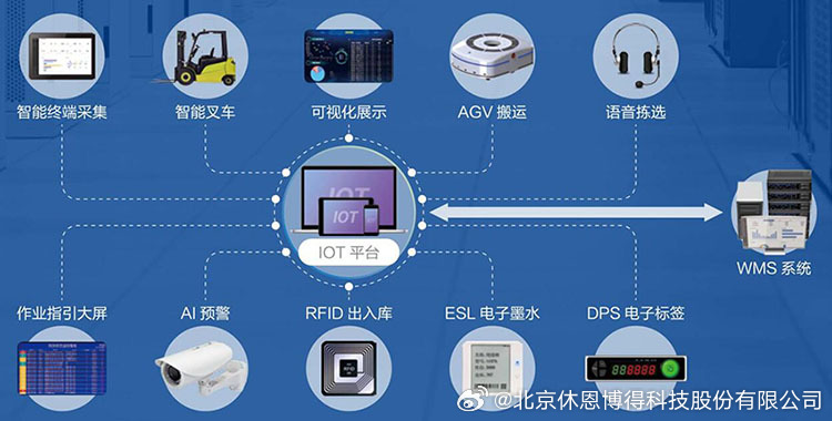 IoT数据仓库服务在物联网中的关键作用有哪些?,怎么选 第3张 IoT数据仓库服务在物联网中的关键作用有哪些?,怎么选 第3张