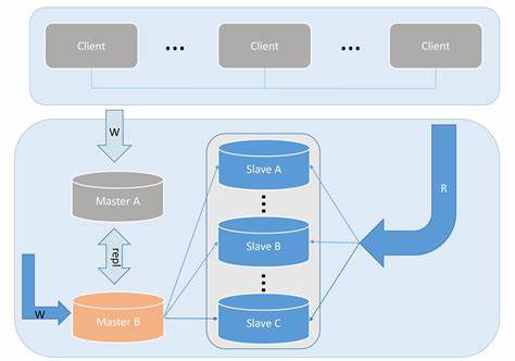 如何高效搭建数据库系统?关键步骤与技巧详解揭秘! 第2张 如何高效搭建数据库系统?关键步骤与技巧详解揭秘! 第2张
