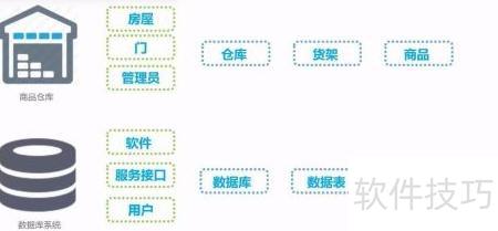 如何高效搭建数据库系统?关键步骤与技巧详解揭秘! 第1张 如何高效搭建数据库系统?关键步骤与技巧详解揭秘! 第1张
