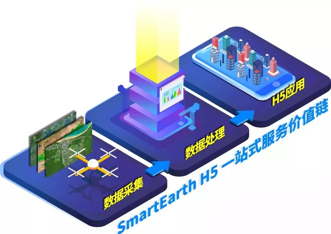 H5存储有哪些方式?H5本地存储数据丢失怎么办 第1张 H5存储有哪些方式?H5本地存储数据丢失怎么办 第1张