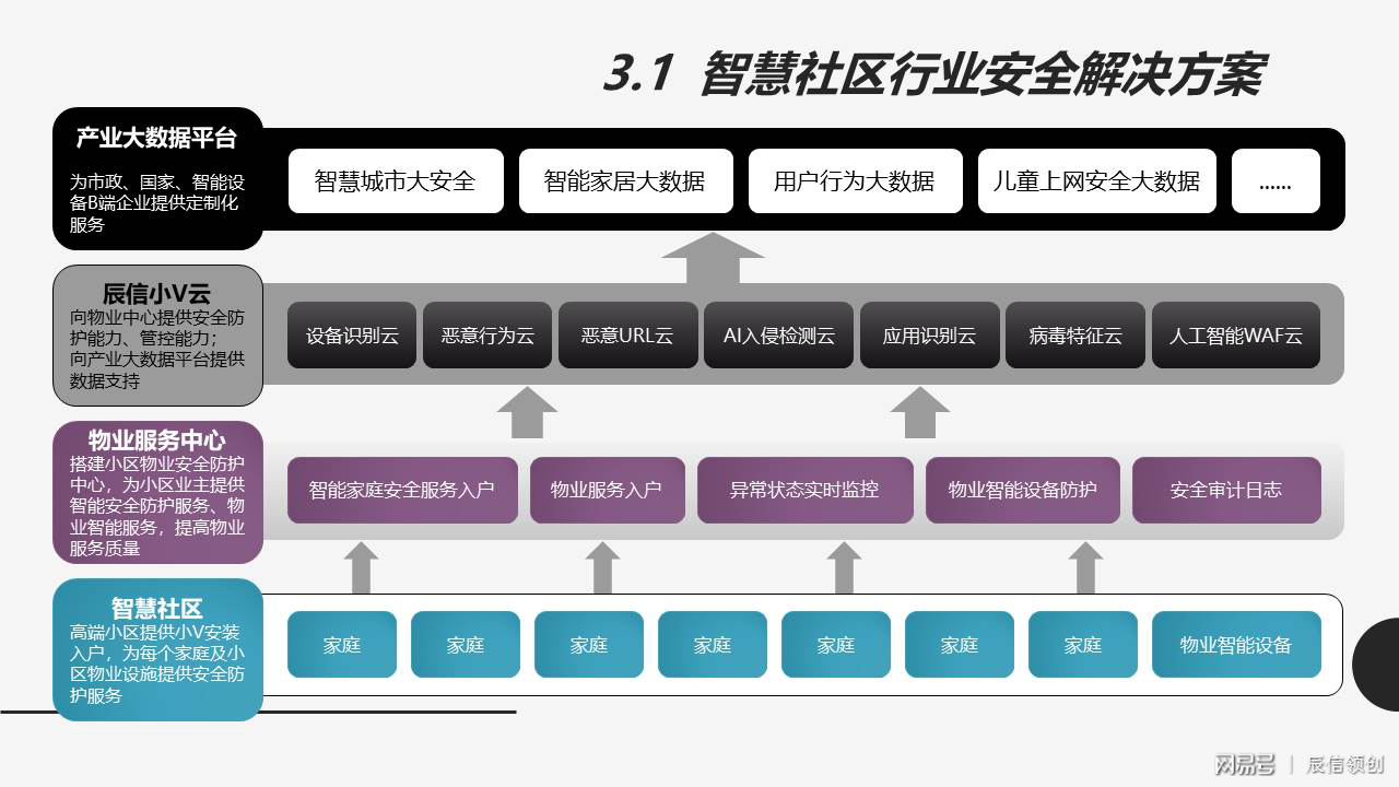 饭客网络安全论坛是一个什么样的社区?, 新手值得加入吗 第3张 饭客网络安全论坛是一个什么样的社区?, 新手值得加入吗 第3张
