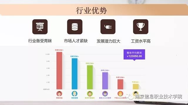 高职移动应用开发专业值得学吗，就业前景怎么样？