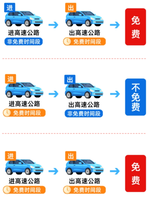 高速免费虚拟主机免费又高速是真的吗?,怎么选? 第2张 高速免费虚拟主机免费又高速是真的吗?,怎么选? 第2张