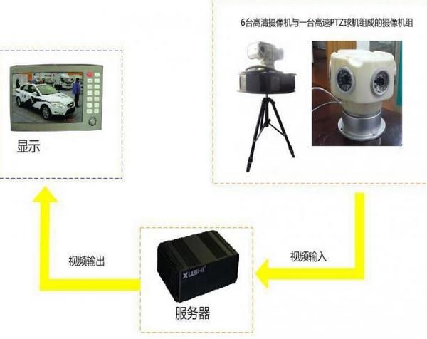 全景视频服务器究竟如何实现360度无死角直播,技术奥秘揭秘? 第3张 全景视频服务器究竟如何实现360度无死角直播,技术奥秘揭秘? 第3张