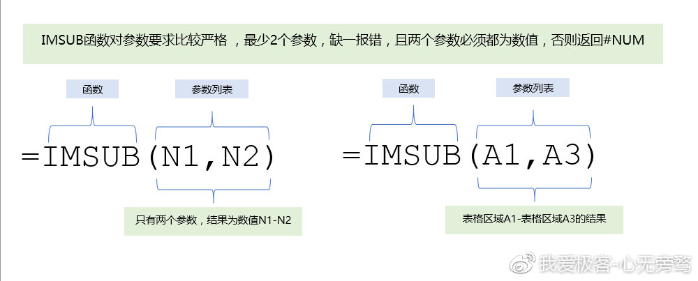数据库差运算的算法原理及计算方法详解? 第2张 数据库差运算的算法原理及计算方法详解? 第2张