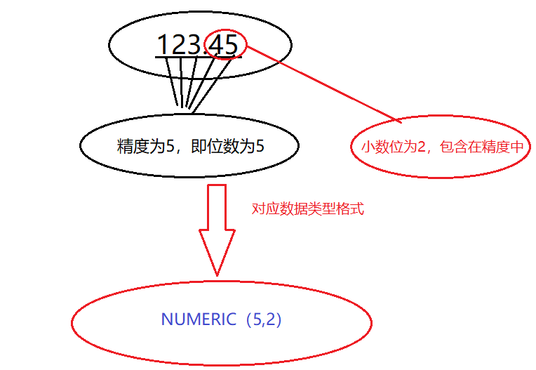 数据库差运算的算法原理及计算方法详解? 第1张 数据库差运算的算法原理及计算方法详解? 第1张