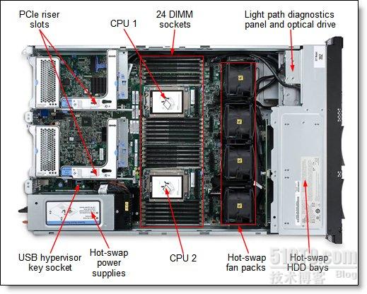ibm x3650m4服务器 第3张 ibm x3650m4服务器 第3张