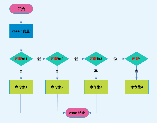 数据库CASE语句在何种场景下使用?如何高效运用CASE实现条件查询? 第2张 数据库CASE语句在何种场景下使用?如何高效运用CASE实现条件查询? 第2张