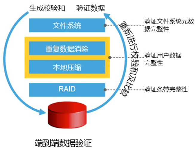 如何从FMDB数据库中高效提取重复记录的方法探讨? 第3张 如何从FMDB数据库中高效提取重复记录的方法探讨? 第3张