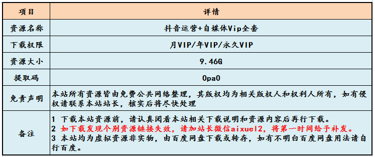 高级运维百度云盘教学视频如何自学?,免费吗? 第2张 高级运维百度云盘教学视频如何自学?,免费吗? 第2张