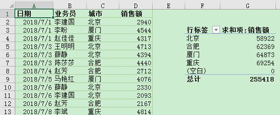 Excel图表如何与数据库实现无缝链接,实现数据动态更新? 第1张 Excel图表如何与数据库实现无缝链接,实现数据动态更新? 第1张