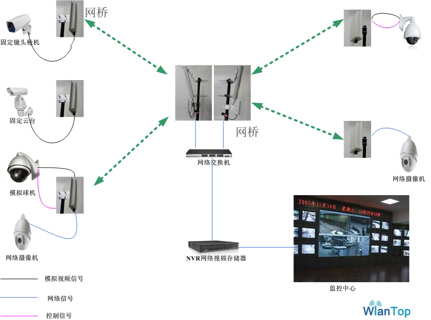 高速公路视频监控有哪些功能?,怎么安装? 第3张 高速公路视频监控有哪些功能?,怎么安装? 第3张