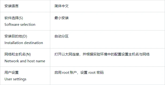 Linux服务器基本安全配置,有哪些关键步骤和最佳实践? 第3张 Linux服务器基本安全配置,有哪些关键步骤和最佳实践? 第3张