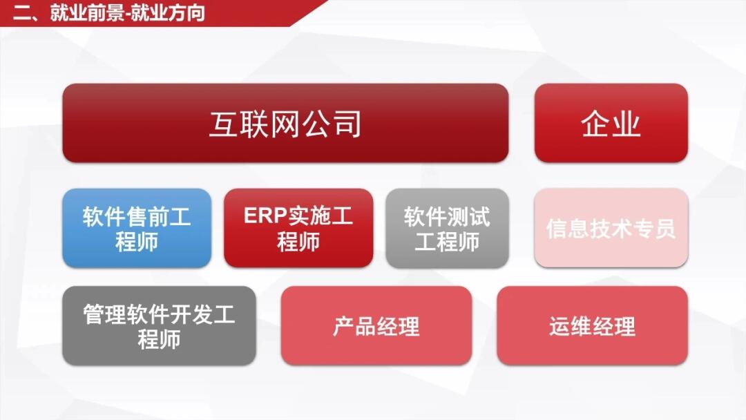 高职移动应用开发专业就业前景如何?,好就业吗? 第3张 高职移动应用开发专业就业前景如何?,好就业吗? 第3张