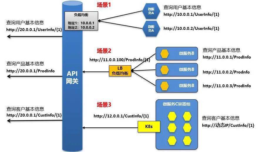 高质量api网关如何设计,有哪些注意事项? 第1张 高质量api网关如何设计,有哪些注意事项? 第1张