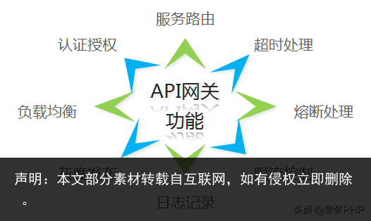 高质量api网关如何设计,有哪些注意事项? 第3张 高质量api网关如何设计,有哪些注意事项? 第3张