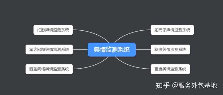 高级舆情监测师是做什么的,报考条件有哪些? 第3张 高级舆情监测师是做什么的,报考条件有哪些? 第3张