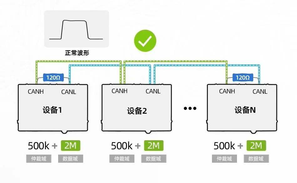 高速分组数据故障怎么排除?,主要原因是什么 第1张 高速分组数据故障怎么排除?,主要原因是什么 第1张