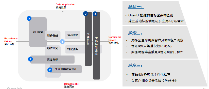 金蝶数据库路径选择标准与最佳实践有哪些疑问? 第3张 金蝶数据库路径选择标准与最佳实践有哪些疑问? 第3张