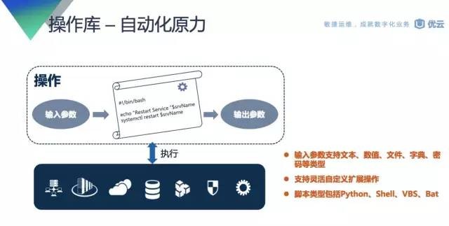 高级运维百度云需要掌握哪些技能,如何快速入门 第1张 高级运维百度云需要掌握哪些技能,如何快速入门 第1张
