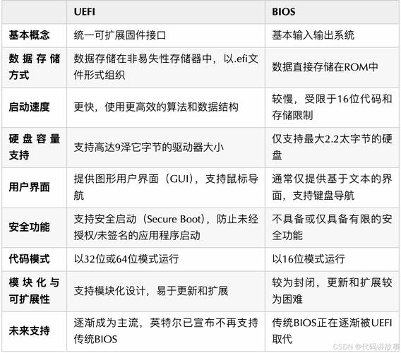 服务器启动顺序是怎样的?BIOS、UEFI、引导加载程序、操作系统启动详解? 第1张 服务器启动顺序是怎样的?BIOS、UEFI、引导加载程序、操作系统启动详解? 第1张