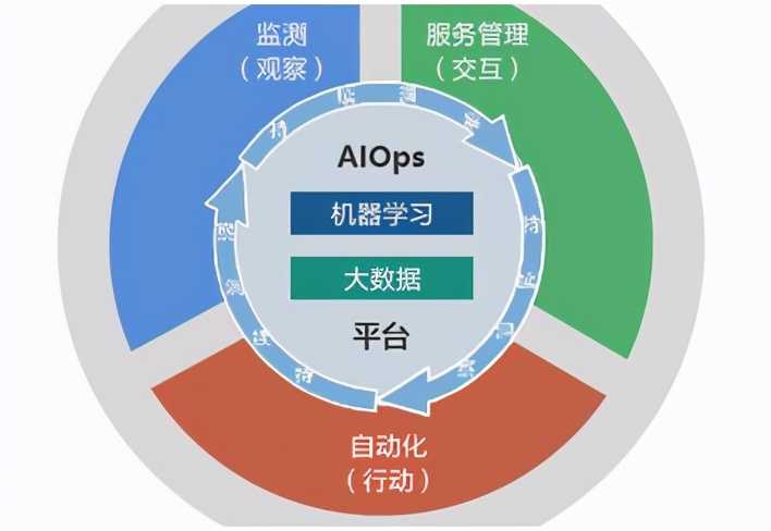 高级运维百度云需要掌握哪些技能,如何快速入门 第2张 高级运维百度云需要掌握哪些技能,如何快速入门 第2张