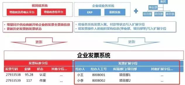 异地开票虚拟主机是否合规?操作流程及注意事项有哪些? 第2张 异地开票虚拟主机是否合规?操作流程及注意事项有哪些? 第2张