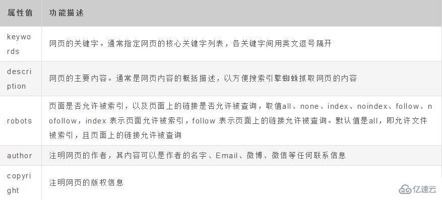 html页面如何实现头尾公用 第2张 html页面如何实现头尾公用 第2张