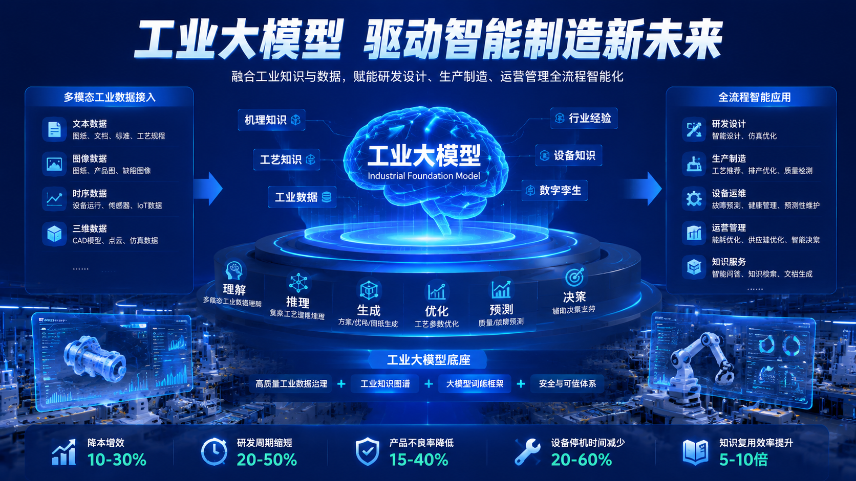 工业AI应用模型怎么卖?工业AI大模型落地解决方案 第3张 工业AI应用模型怎么卖?工业AI大模型落地解决方案 第3张