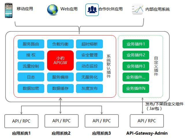 如何设计高质量api网关架构?,有哪些最佳实践? 第3张 如何设计高质量api网关架构?,有哪些最佳实践? 第3张