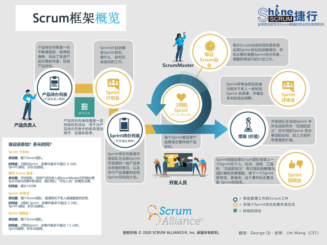 iconix和scrum哪个好?,Scrum项目成员怎么选? 第1张 iconix和scrum哪个好?,Scrum项目成员怎么选? 第1张
