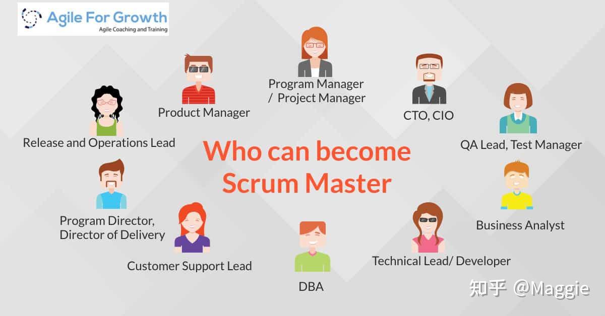 iconix和scrum哪个好?,Scrum项目成员怎么选? 第2张 iconix和scrum哪个好?,Scrum项目成员怎么选? 第2张