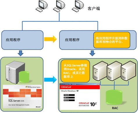 如何有效地备份手机应用内的数据库,确保数据安全迁移? 第1张 如何有效地备份手机应用内的数据库,确保数据安全迁移? 第1张