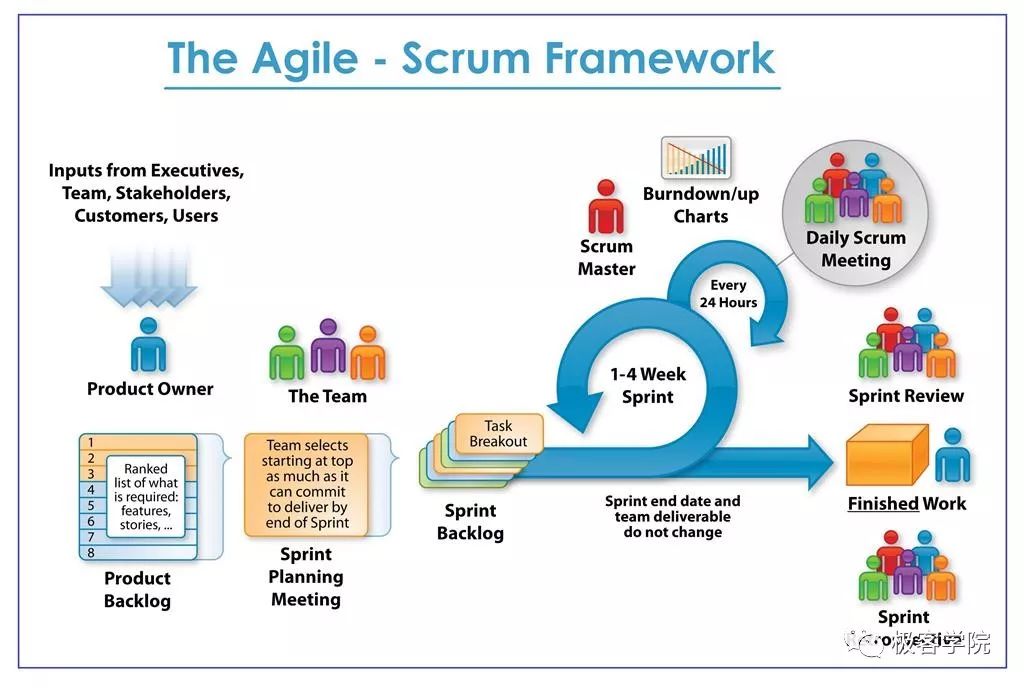 iconix和scrum哪个好?,Scrum项目成员怎么选? 第3张 iconix和scrum哪个好?,Scrum项目成员怎么选? 第3张
